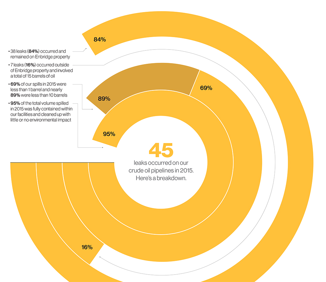 Performance at a glance